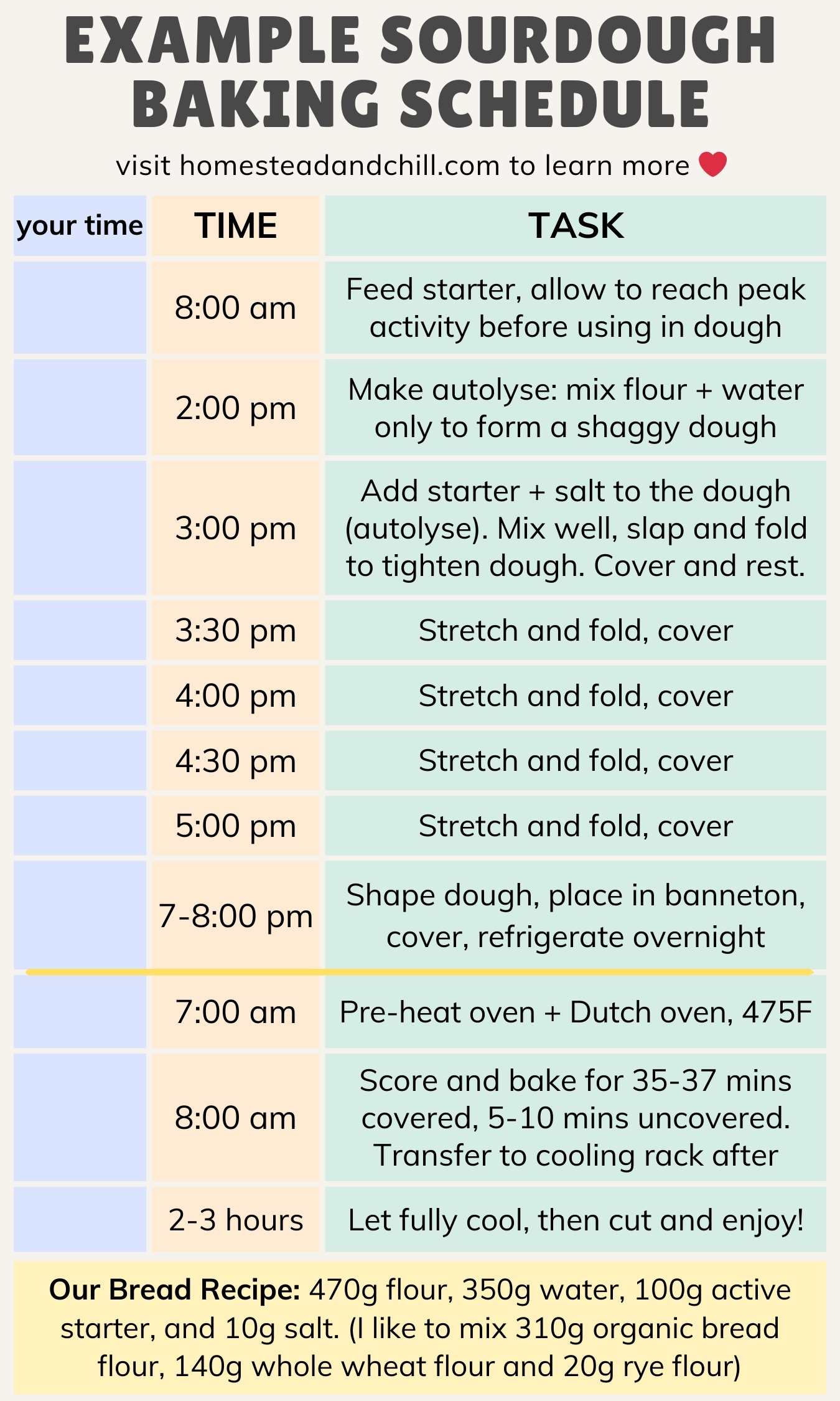 A chart of an example sourdough bread baking schedule showing what tasks should be performed at what times. 