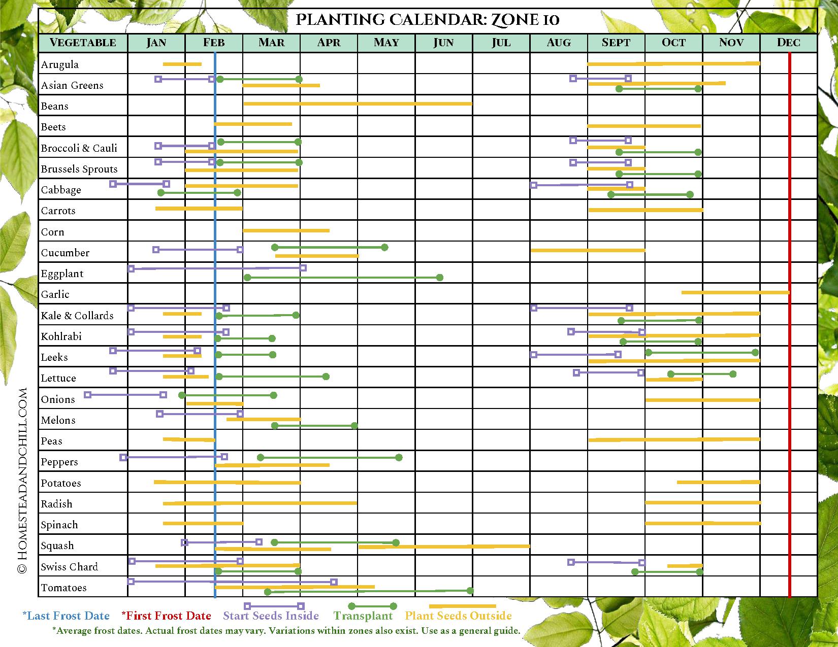 Lawn Seeding Calendar Brear Gwenette