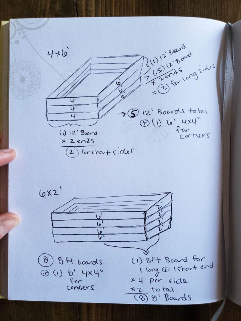 two sketches of raised garden beds, one 2 by 6 feet and one 4 by 6 feet, showing the math and calculations being added up to see how much lumber is required for the project.