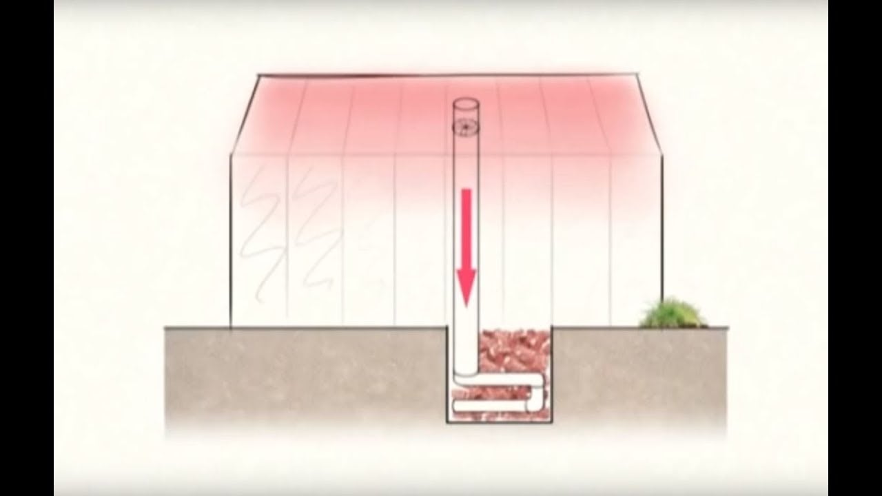 A Beginner's Guide to Using a Hobby Greenhouse Homestead and Chill