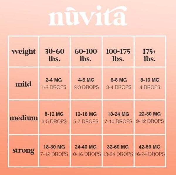NuVita Organic CBD Oil (10% discount code: DeannaCat) - Image 4